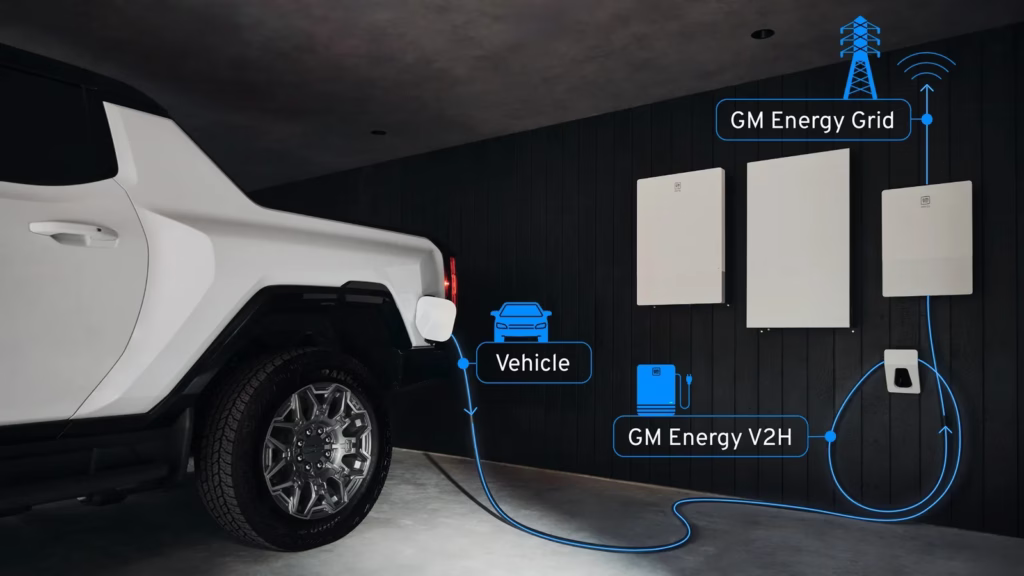 General Motors (V2L, V2H e V2G)